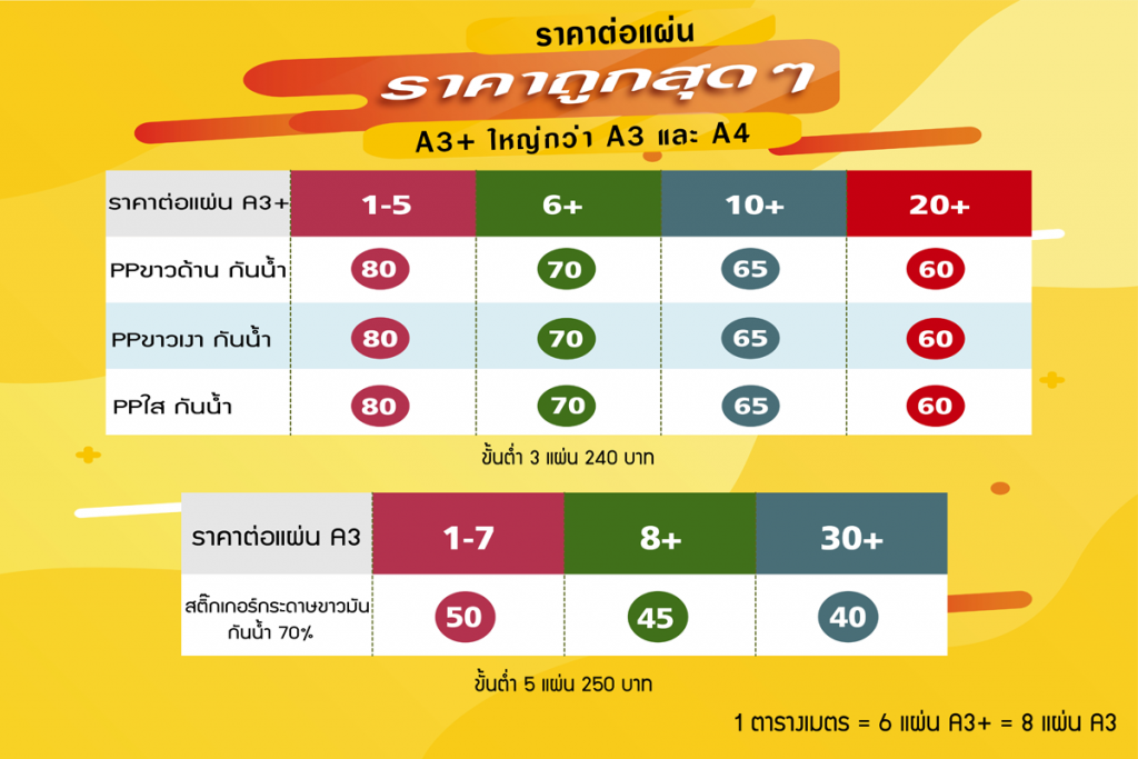 สติ๊กเกอร์ฉลากสินค้าขอนแก่น